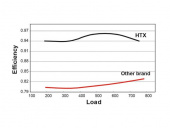 HTX Block Enkel Fiol HTX Block Enkel Fiol