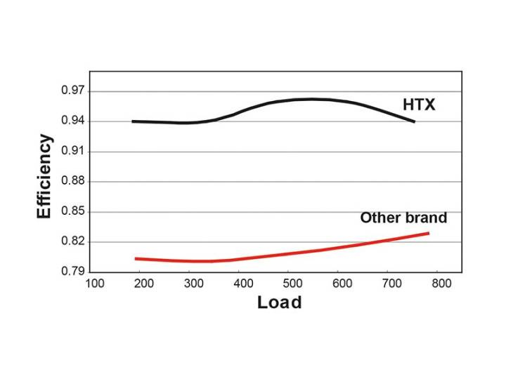 HTX Block Enkel Fiol Hundsvott