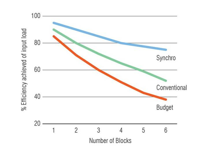 Synchro Block Dubbel