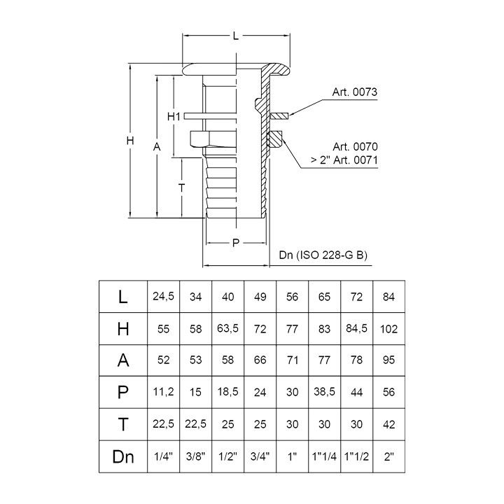 Bordsgenomföring Kullrig.G. 1/2'' Slang 18.5 mm