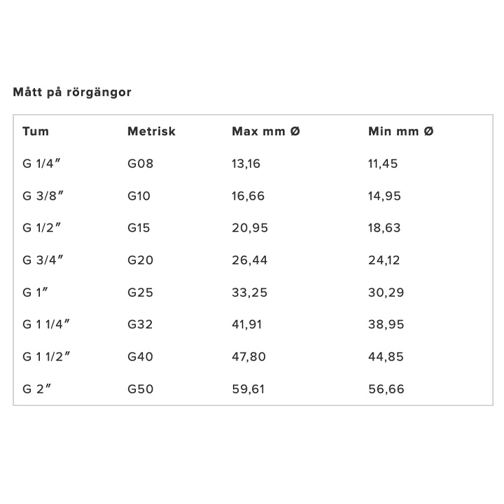 Bordsgenomföring Kullrig.G. 1/2'' Slang 18.5 mm