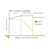 MK-106E Laddare 12V 6A MK-106E Laddare 12V 6A