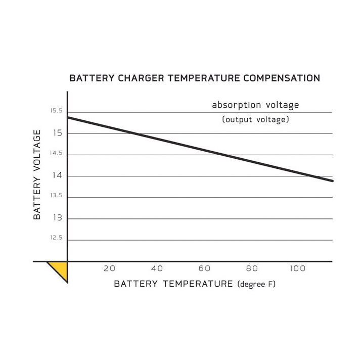 MK-106E Laddare 12V 6A