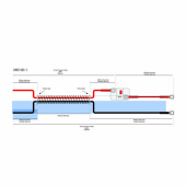 Anslutningssats För Minn Kota Anslutningssats För Minn Kota