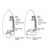 Seastar Power Assist PRO 12/24V Seastar Power Assist PRO 12/24V