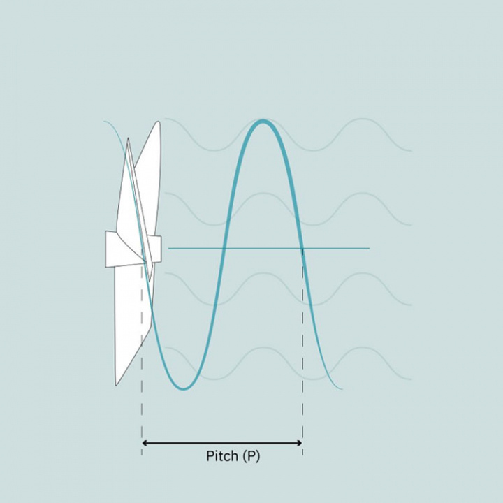 Propeller Skewback 4-Bladig Exkl. Kon 17x21 