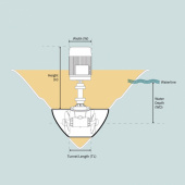 SAC400 Ø300 mm 400V Vertikal LH AC Bogpropeller SAC400 Ø300 mm 400V Vertikal LH AC Bogpropeller