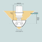 SE120 24V-IP Bogpropeller SE120 24V-IP Bogpropeller