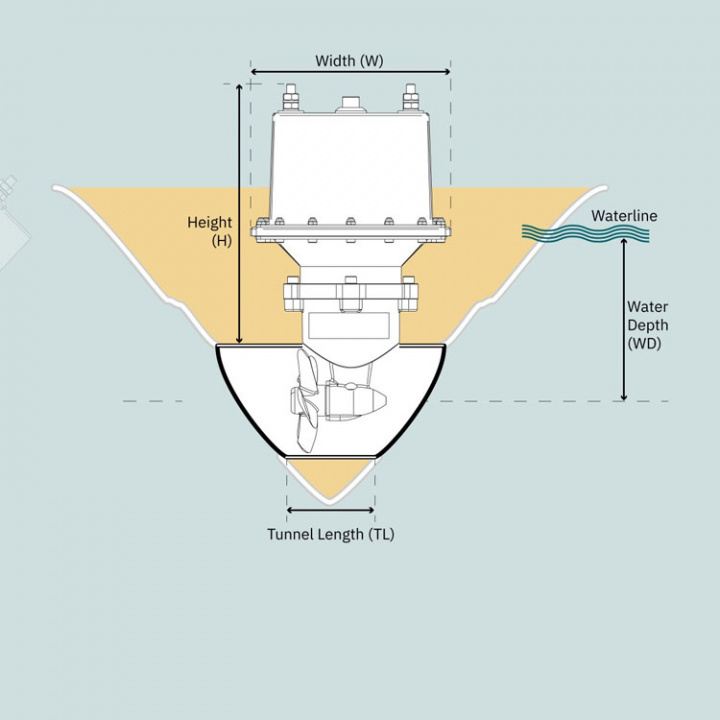 SE60 12V-IP Bogpropeller