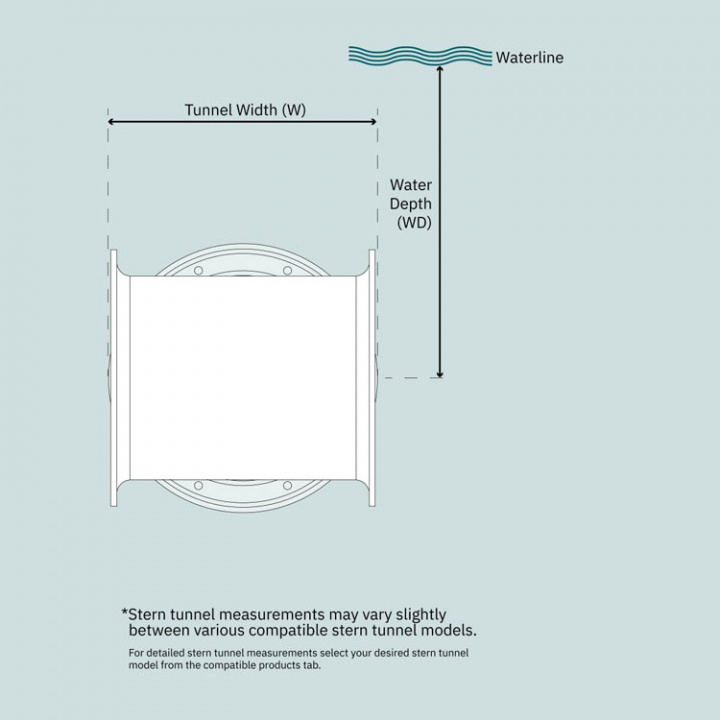 SEP100 PRO 12V-IP Inkl PPC820 Bogpropeller