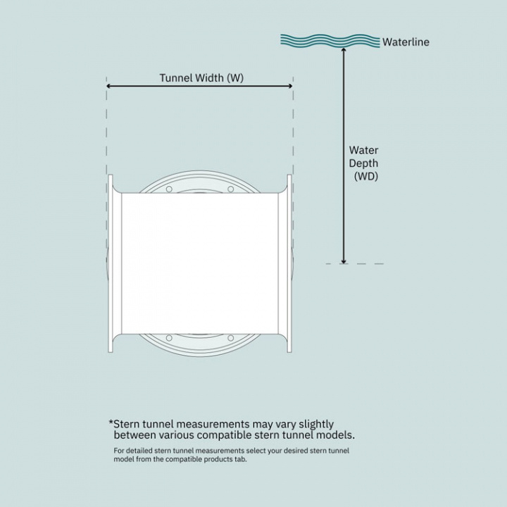 SEP120 PRO 24V Inkl PPC520 Bogpropeller