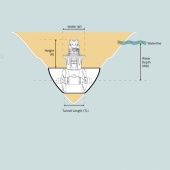 SH1400 Hydraulisk BA180 Bogpropeller SH1400 Hydraulisk BA180 Bogpropeller