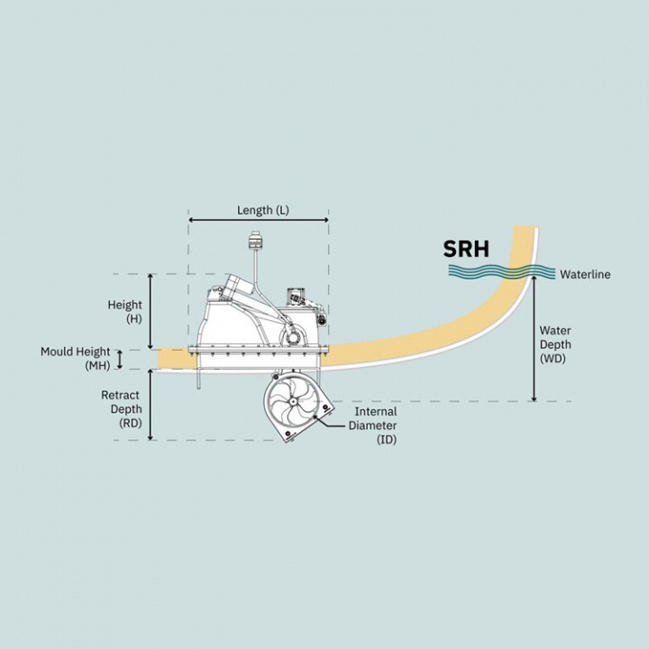 SRHP320 Retract G16 Bogpropeller