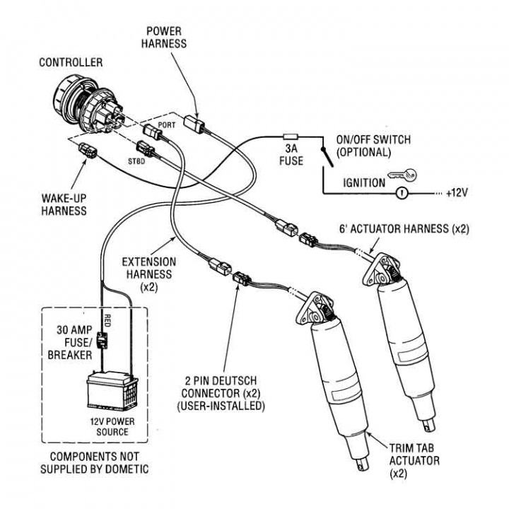 SeaStar Trimplanskit Standard Edge
