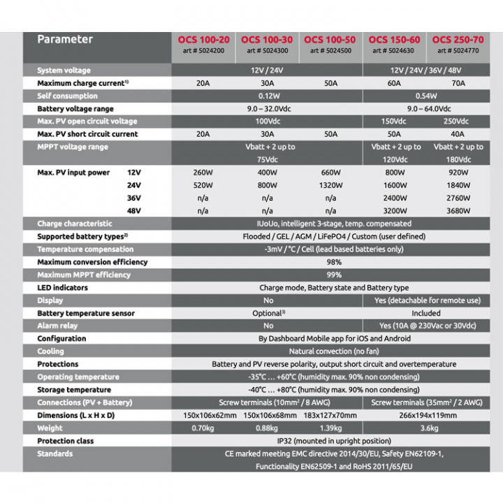 TBS OC Solcellsregulator 12/24