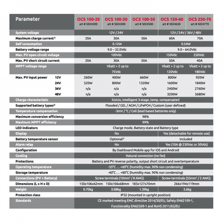 TBS OC Solcellsregulator 12-48