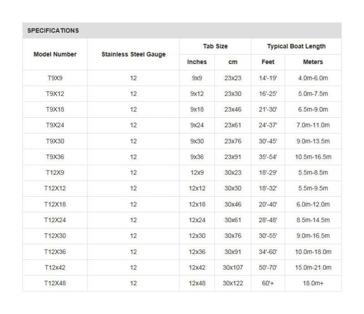 Lectrotab Rostfria Trimplan