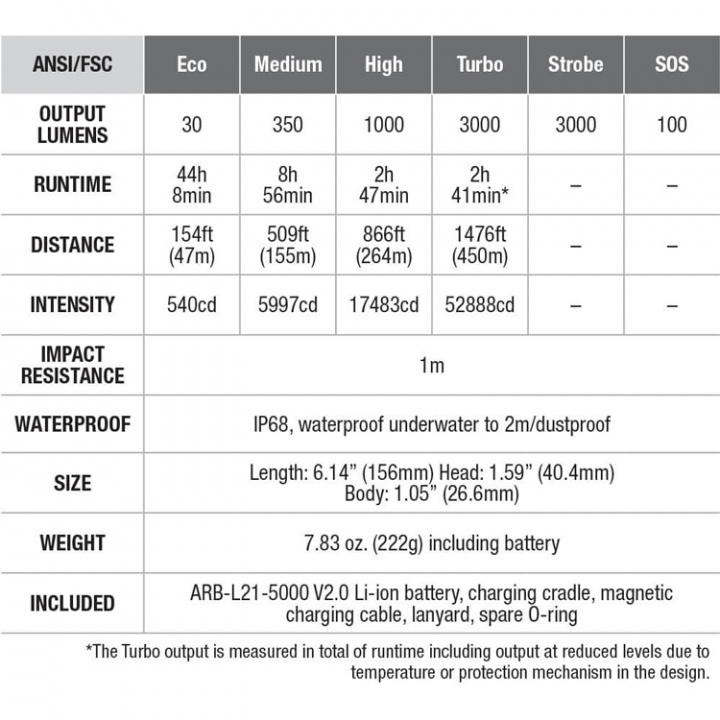 Ficklampa WF26R 3000 Lumen